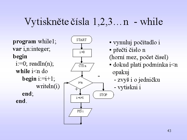 Vytiskněte čísla 1, 2, 3…n - while START i: =0 ČTI n i<n +