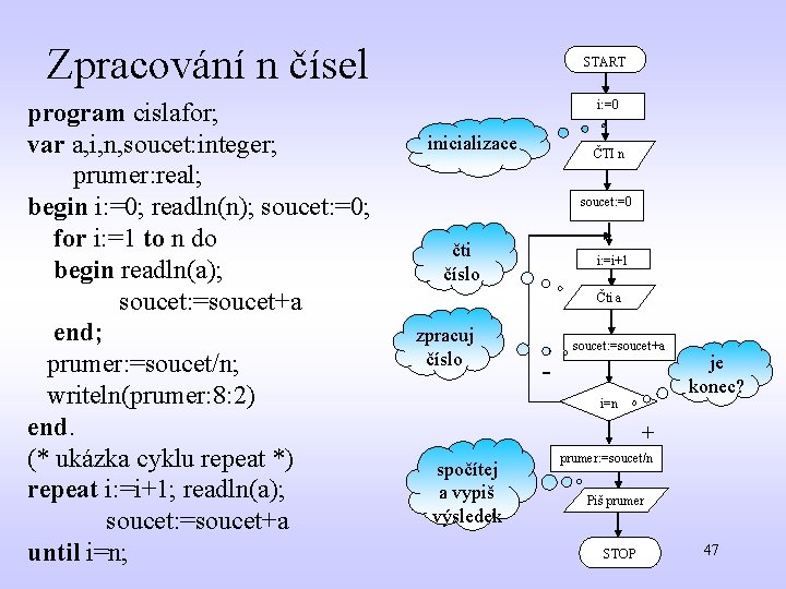 Zpracování n čísel i: =0 inicializace ČTI n soucet: =0 čti číslo i: =i+1