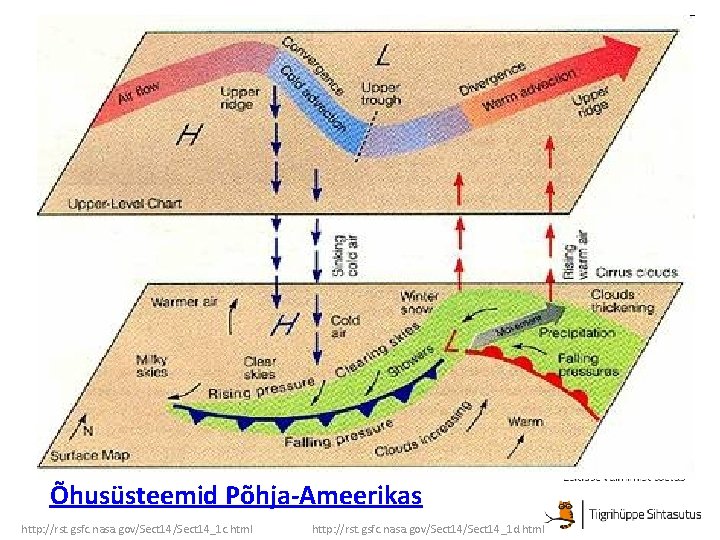 Sõbralik koostöö Õhusüsteemid Põhja-Ameerikas http: //rst. gsfc. nasa. gov/Sect 14_1 c. html http: //rst.