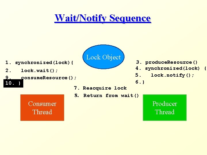 Wait/Notify Sequence 1. synchronized(lock){ Lock Object 3. produce. Resource() 4. synchronized(lock) { 5. lock.