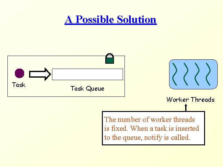 A Possible Solution Task Queue Worker Threads The number of worker threads is fixed.