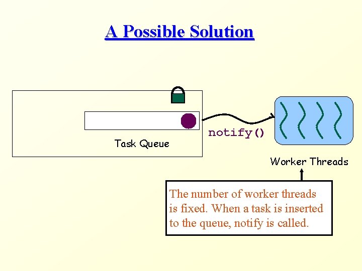 A Possible Solution Task Queue notify() Worker Threads The number of worker threads is