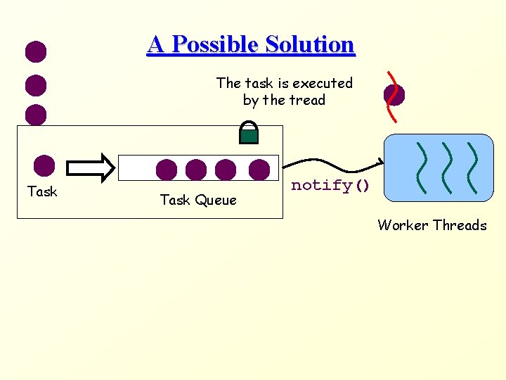 A Possible Solution The task is executed by the tread Task Queue notify() Worker