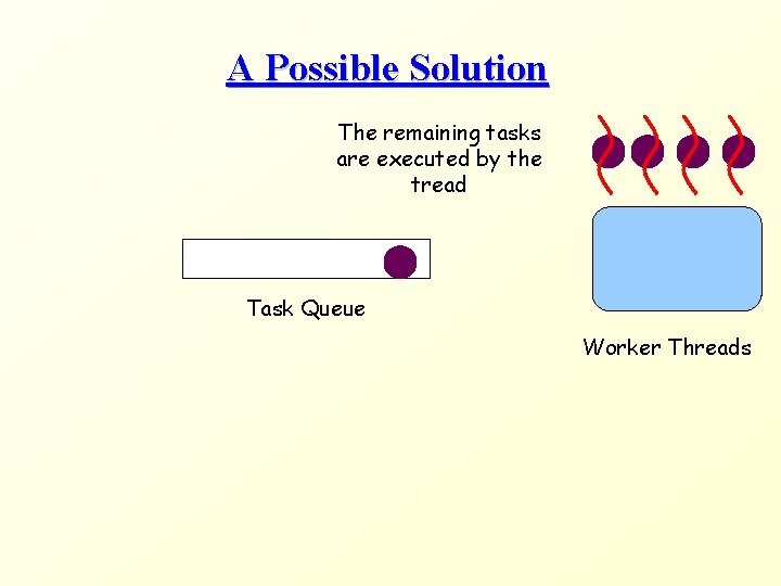 A Possible Solution The remaining tasks are executed by the tread Task Queue Worker
