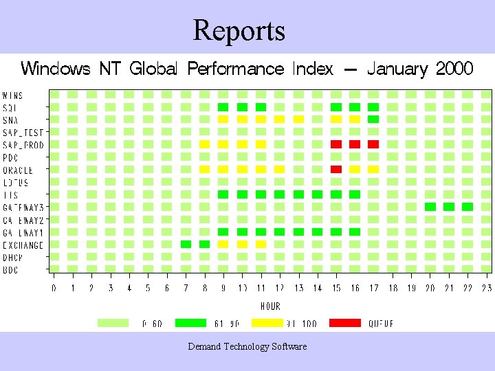 Reports Demand Technology Software Reports Demand Technology Software