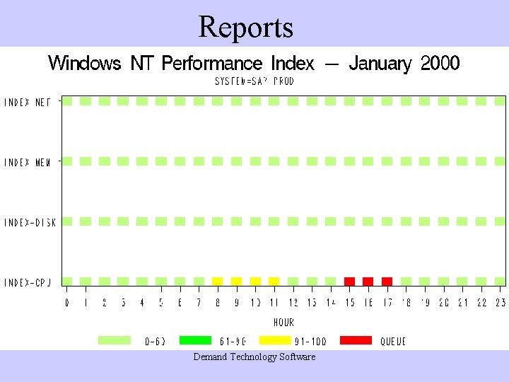 Reports Demand Technology Software Reports Demand Technology Software