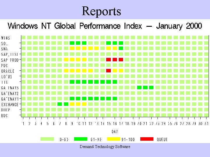Reports Demand Technology Software Reports Demand Technology Software