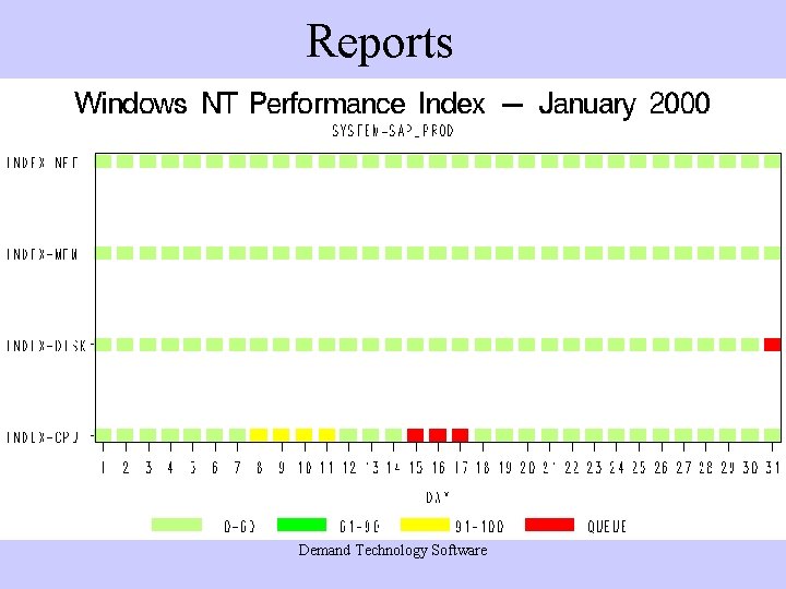 Reports Demand Technology Software Reports Demand Technology Software
