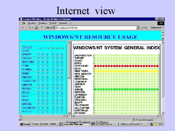 Internet view Demand Technology Software Internet view Demand Technology Software