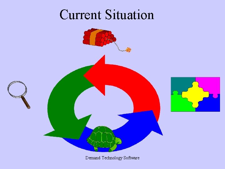 Current Situation Demand Technology Software Current Situation Demand Technology Software
