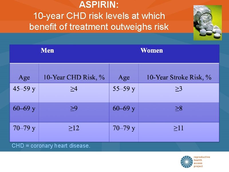 ASPIRIN: 10 -year CHD risk levels at which benefit of treatment outweighs risk CHD