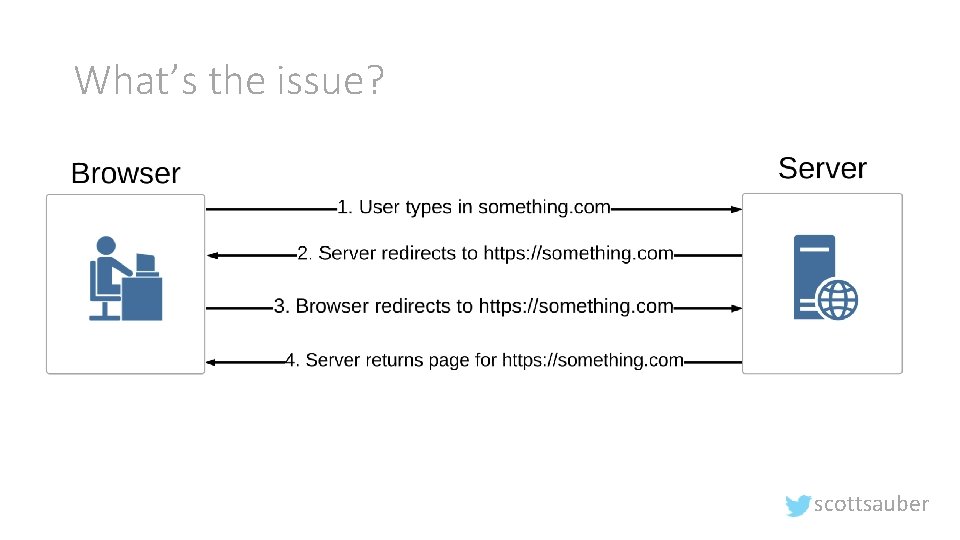 What’s the issue? scottsauber 