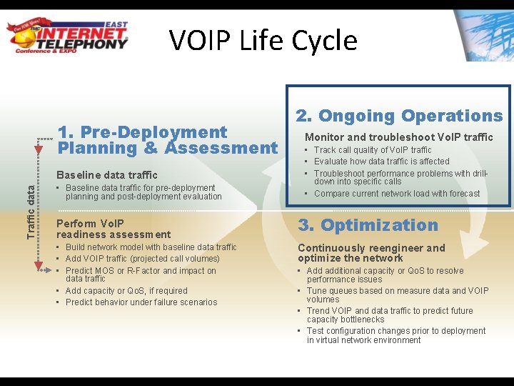 VOIP Life Cycle 1. Pre-Deployment Planning & Assessment Traffic data Baseline data traffic •