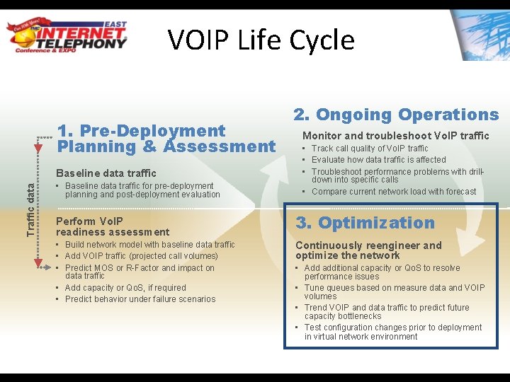 VOIP Life Cycle 1. Pre-Deployment Planning & Assessment Traffic data Baseline data traffic •