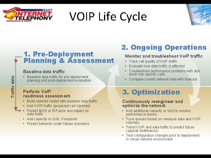 VOIP Life Cycle 1. Pre-Deployment Planning & Assessment Traffic data Baseline data traffic •