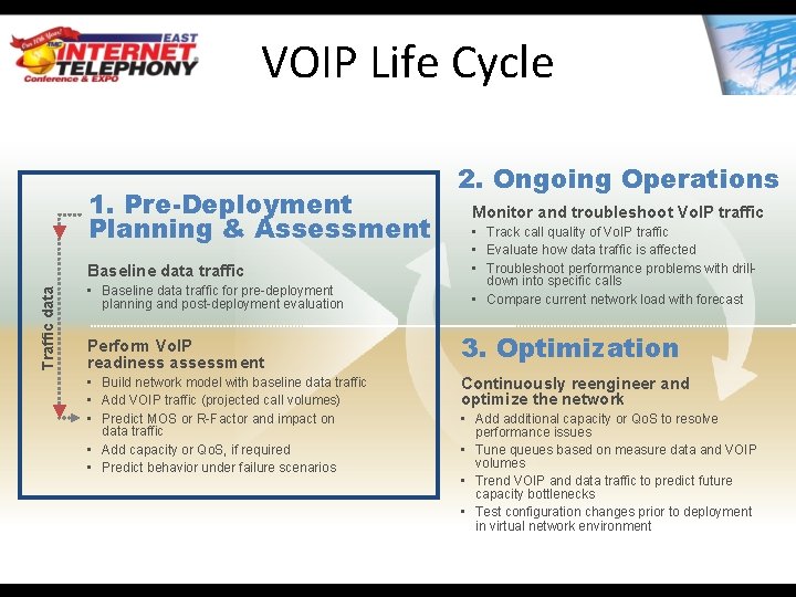 VOIP Life Cycle 1. Pre-Deployment Planning & Assessment Traffic data Baseline data traffic •