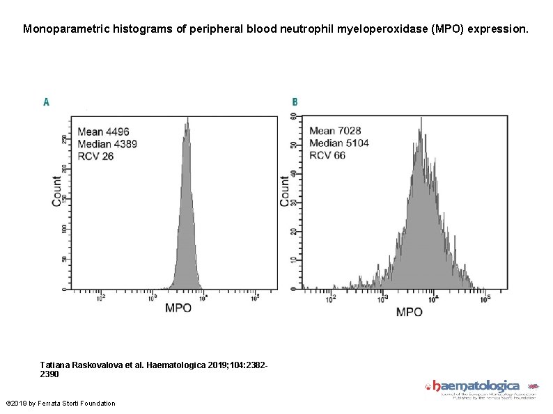 Monoparametric histograms of peripheral blood neutrophil myeloperoxidase (MPO) expression. Tatiana Raskovalova et al. Haematologica