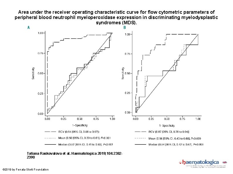 Area under the receiver operating characteristic curve for flow cytometric parameters of peripheral blood