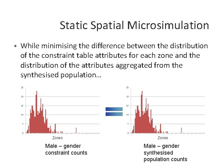 Static Spatial Microsimulation • While minimising the difference between the distribution of the constraint