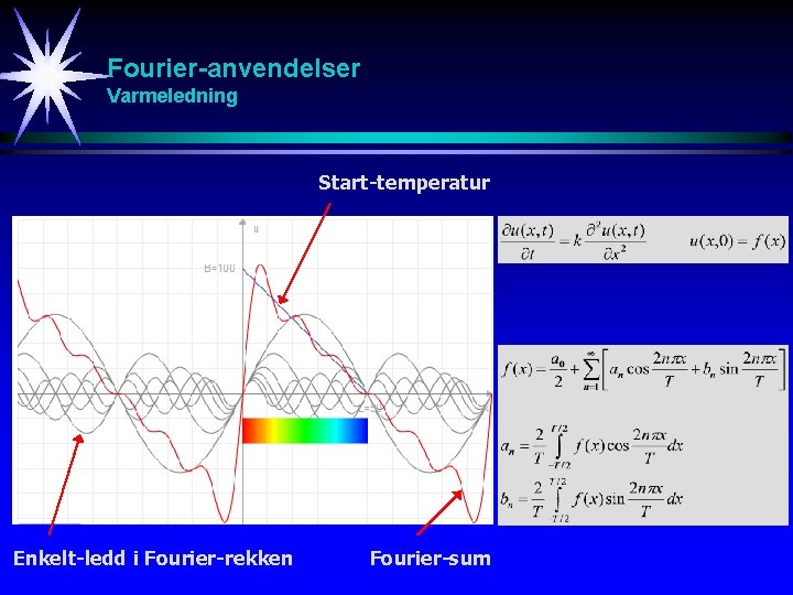 Fourier-anvendelser Varmeledning Start-temperatur Enkelt-ledd i Fourier-rekken Fourier-sum 