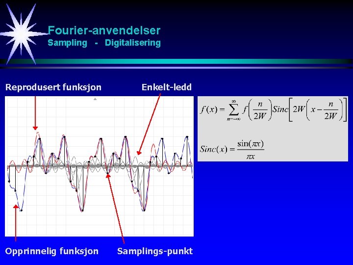 Fourier-anvendelser Sampling - Digitalisering Reprodusert funksjon Opprinnelig funksjon Enkelt-ledd Samplings-punkt 