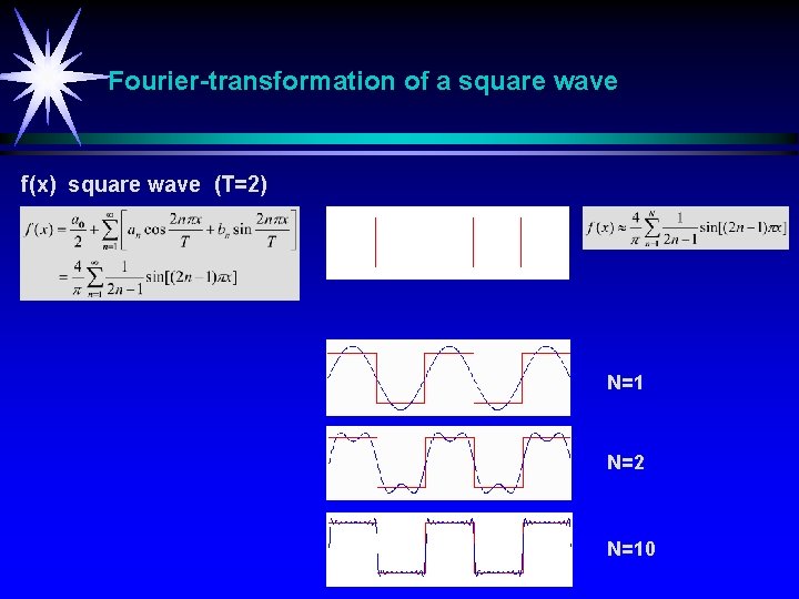 Fourier-transformation of a square wave f(x) square wave (T=2) N=1 N=2 N=10 