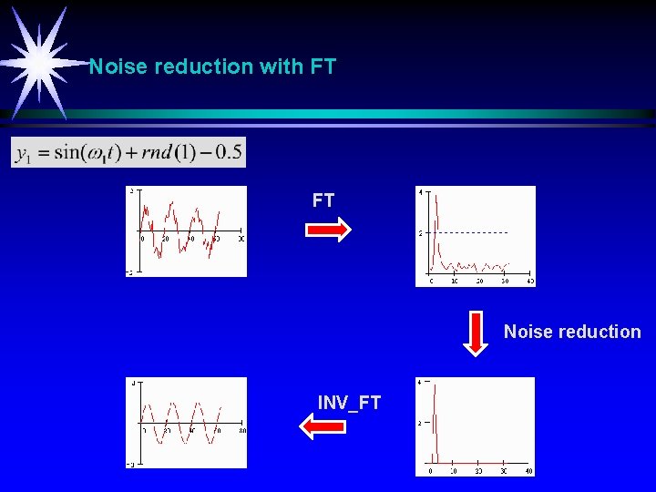 Noise reduction with FT FT Noise reduction INV_FT 