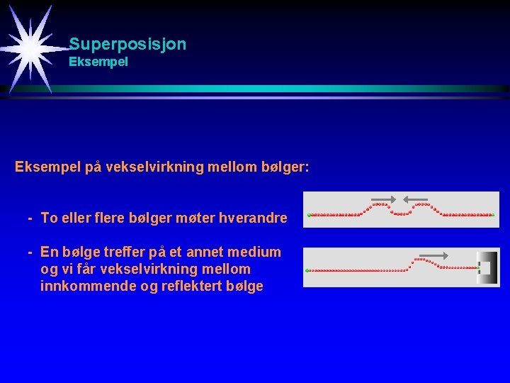 Superposisjon Eksempel på vekselvirkning mellom bølger: - To eller flere bølger møter hverandre -