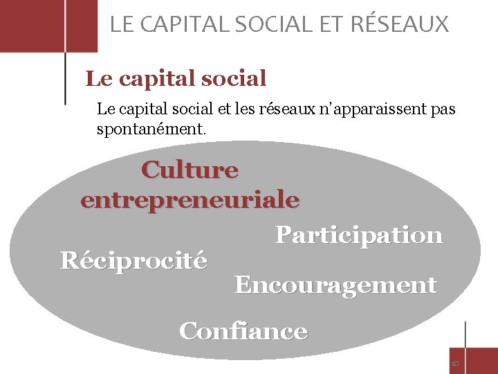 LE CAPITAL SOCIAL ET RÉSEAUX Le capital social et les réseaux n’apparaissent pas spontanément.