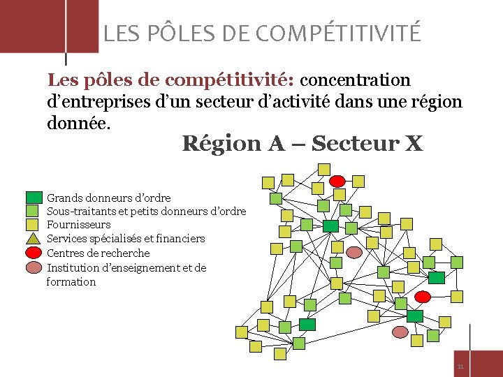 LES PÔLES DE COMPÉTITIVITÉ Les pôles de compétitivité: concentration d’entreprises d’un secteur d’activité dans