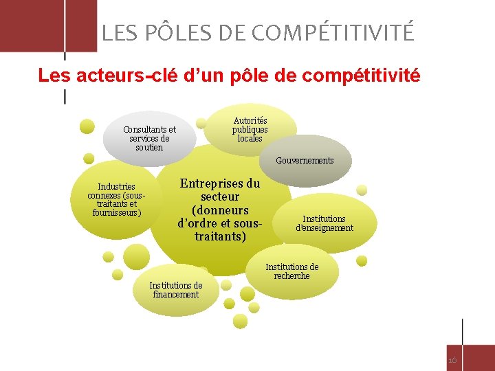 LES PÔLES DE COMPÉTITIVITÉ Les acteurs-clé d’un pôle de compétitivité Autorités publiques locales Consultants