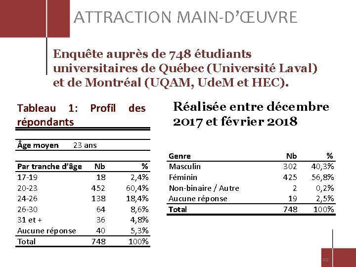 ATTRACTION MAIN-D’ŒUVRE Enquête auprès de 748 étudiants universitaires de Québec (Université Laval) et de