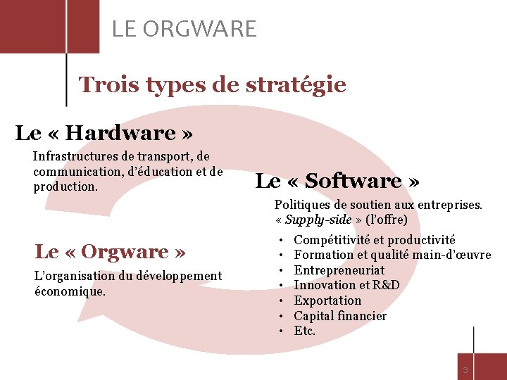 LE ORGWARE Trois types de stratégie Le « Hardware » Infrastructures de transport, de