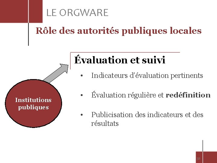 LE ORGWARE Rôle des autorités publiques locales Évaluation et suivi Institutions publiques • Indicateurs