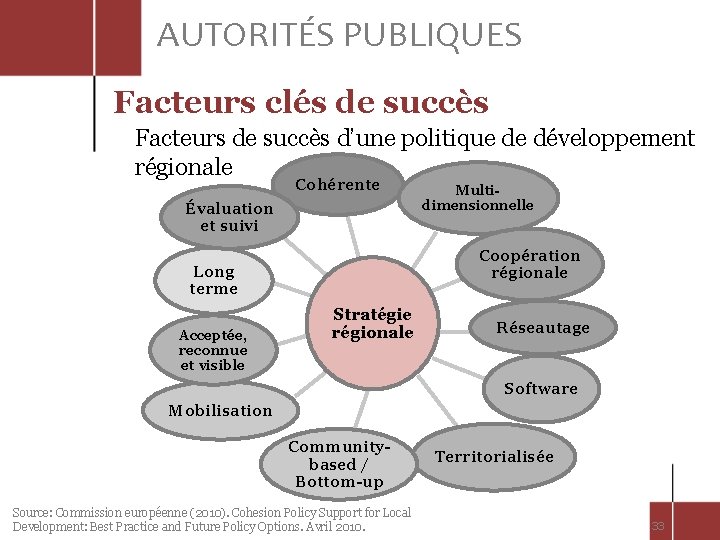 AUTORITÉS PUBLIQUES Facteurs clés de succès Facteurs de succès d’une politique de développement régionale