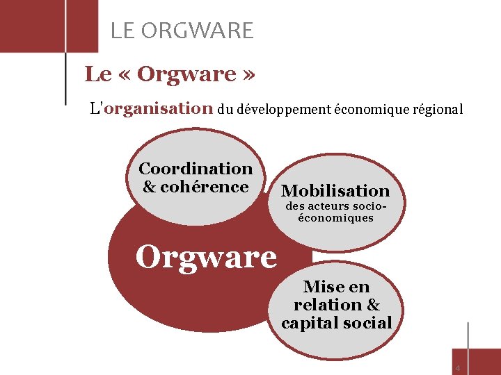 LE ORGWARE Le « Orgware » L’organisation du développement économique régional Coordination & cohérence