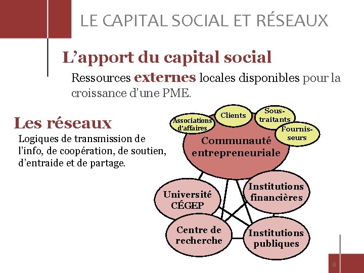 LE CAPITAL SOCIAL ET RÉSEAUX L’apport du capital social Ressources externes locales disponibles pour