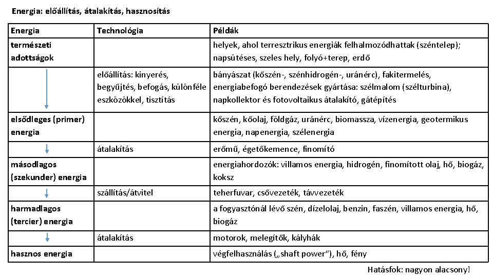 Energia: előállítás, átalakítás, hasznosítás Energia Technológia természeti adottságok Példák helyek, ahol terresztrikus energiák felhalmozódhattak