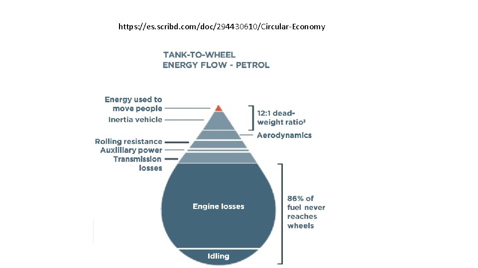 https: //es. scribd. com/doc/294430610/Circular-Economy 