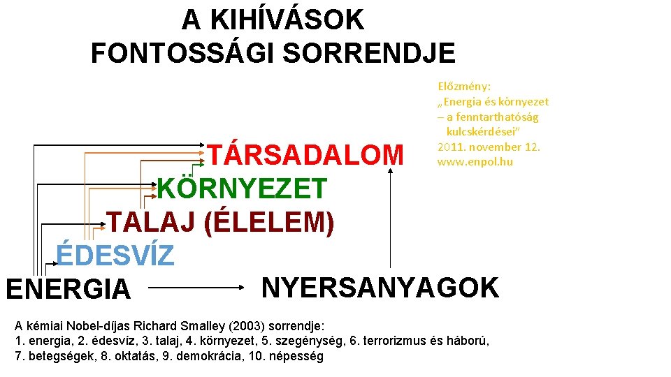 A KIHÍVÁSOK FONTOSSÁGI SORRENDJE Előzmény: „Energia és környezet ─ a fenntarthatóság kulcskérdései” 2011. november