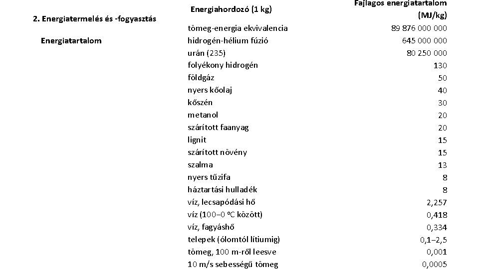 2. Energiatermelés és -fogyasztás Energiatartalom Energiahordozó (1 kg) tömeg-energia ekvivalencia hidrogén-hélium fúzió urán (235)