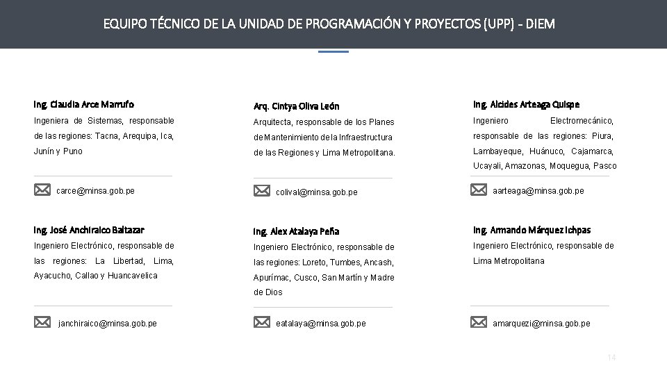 EQUIPO TÉCNICO DE LA UNIDAD DE PROGRAMACIÓN Y PROYECTOS (UPP) - DIEM Ing. Claudia