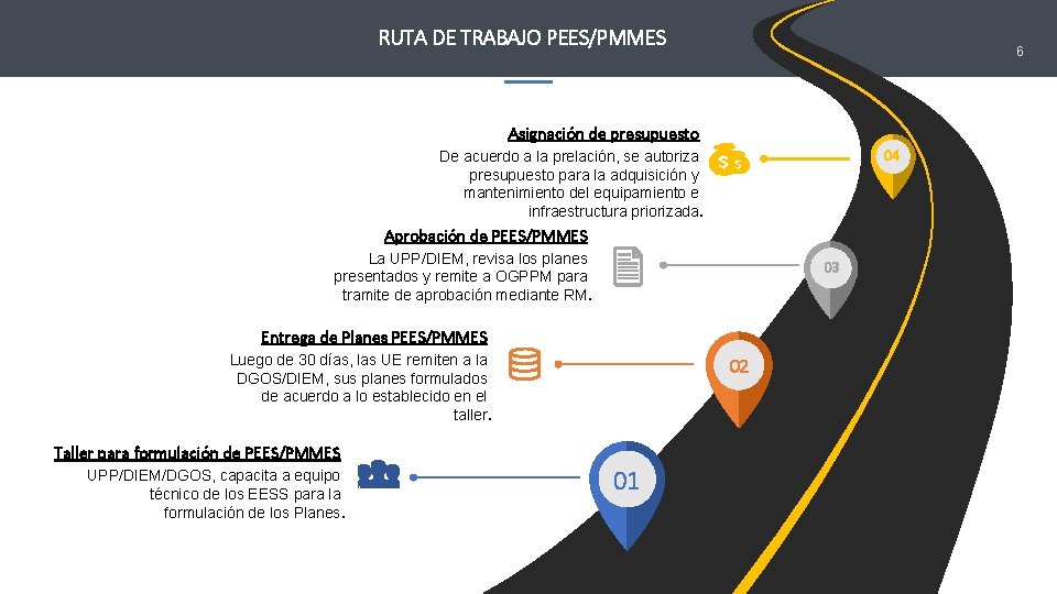 RUTA DE TRABAJO PEES/PMMES 6 Asignación de presupuesto 04 De acuerdo a la prelación,