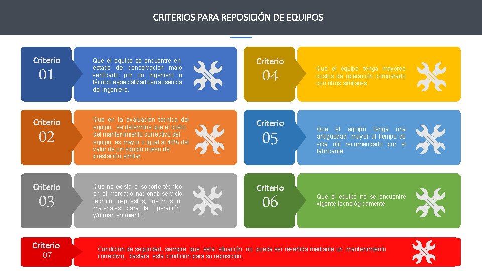 CRITERIOS PARA REPOSICIÓN DE EQUIPOS Criterio Que el equipo se encuentre en estado de