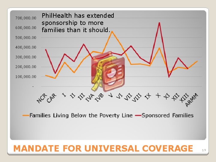 Phil. Health has extended sponsorship to more families than it should. MANDATE FOR UNIVERSAL
