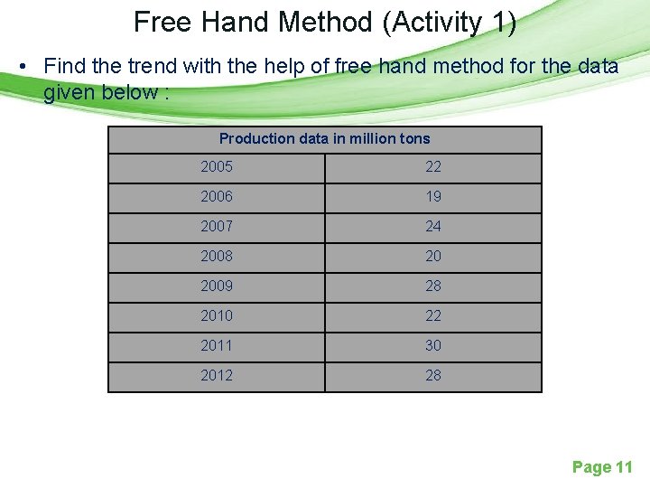 Free Hand Method (Activity 1) • Find the trend with the help of free