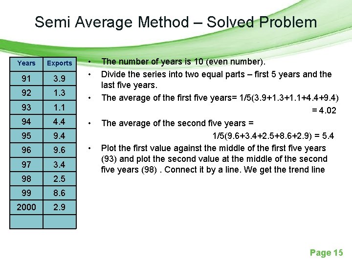 Semi Average Method – Solved Problem Years Exports 91 3. 9 92 1. 3