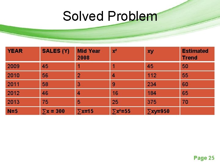 Solved Problem YEAR SALES (Y) Mid Year 2008 x² xy Estimated Trend 2009 45