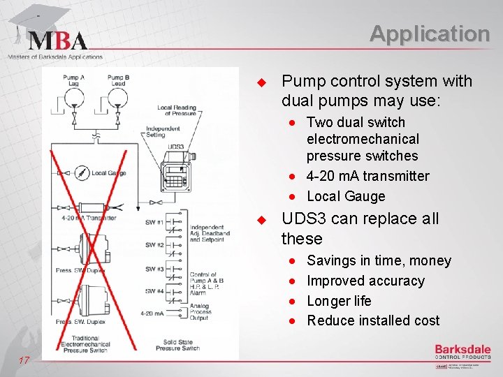 Application u Pump control system with dual pumps may use: n n n u