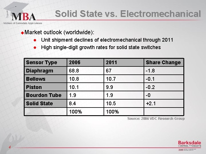 Solid State vs. Electromechanical u. Market n n outlook (worldwide): Unit shipment declines of